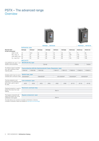 RK Engineering SOFT STARTER.pdf