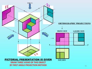CAEG LAB BY RK SIR | PPT
