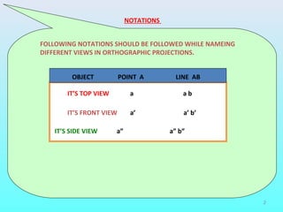 CAEG LAB BY RK SIR | PPT