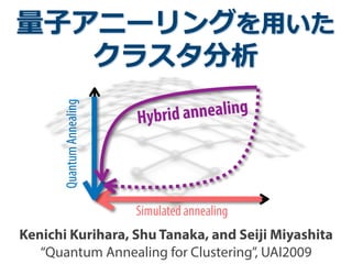 量量⼦子アニーリングを⽤用いた
クラスタ分析
Kenichi Kurihara, Shu Tanaka, and Seiji Miyashita
“Quantum Annealing for Clustering”, UAI2009
QuantumAnnealing
Simulated annealing
Hybrid annealing
 
