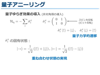 量量⼦子アニーリング
量量⼦子ゆらぎ効果の導⼊入  (⾮非対⾓角項の導⼊入)
Hq =
i
ˆx
i ˆx
i =
0 1
1 0
ˆx
i | = | , ˆx
i | = |
スピンを反転  
(ビット反転)
ˆx
i の固有状態：
| =
1
2
(| + | ) , | =
1
2
(| | )
重ね合わせ状態の実現
量量⼦子⼒力力学的遷移
 