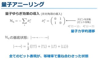 量量⼦子アニーリング
量量⼦子ゆらぎ効果の導⼊入  (⾮非対⾓角項の導⼊入)
Hq =
i
ˆx
i ˆx
i =
0 1
1 0
ˆx
i | = | , ˆx
i | = |
スピンを反転  
(ビット反転)
量量⼦子⼒力力学的遷移
Hq の基底状態: | · · ·
| =
1
2
(| + | + | + | )
全てのビット表現が、等確率率率で重ね合わさった状態
 