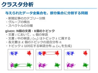 クラスタ分析
与えられたデータ全集合を、部分集合に分割する問題
・新聞記事のカテゴリー分類  
・グループの検出  
・スペクトルの分離離
given:  N個の⽂文書・K個のトピック  
・⽂文書  i  において、vi  個の単語  
・⽂文書  i  中の単語  j  (wij)  はトピック  k  に属する  
・各⽂文書は  K  個のトピックの混合分布  θi  
・トピック  k  は対応する単語分布  φk  (wij を⽣生成)
ure 2: Illustrative explanation of QA. The left ﬁgure
ws m independent SAs, and the right one is QA algo-
hm derived with the Suzuki-Trotter (ST) expansion. σ
notes a clustering assignment.
he
me
nt
ta
ts.
o-
ed
er
cluster 1; cluster 2; cluster 3; cluster 4;
σ1 (local optimum) σ2 (local optimum)
ure 2: Illustrative explanation of QA. The left ﬁgure
ws m independent SAs, and the right one is QA algo-
m derived with the Suzuki-Trotter (ST) expansion. σ
otes a clustering assignment.
e
e
t
a
s.
-
d
r
cluster 1; cluster 2; cluster 3; cluster 4;
σ1 (local optimum) σ2 (local optimum)
adds another dimension to simulated
annealing (SA) to control a model.
QA iteratively decreases T and Γ
whereas SA decreases just T.
Figure 2: Illustrative explanation of QA.
shows m independent SAs, and the right o
rithm derived with the Suzuki-Trotter (ST
denotes a clustering assignment.
globally optimal solutions like σ1 and σ2, where the
majority of data points are well-clustered, but some
of them are not. Thus, a better clustering assignment
can be constructed by picking up well-clustered data
points from many sub-optimal clustering assignments.
Note an assignment constructed in such a way is lo-
cated between the sub-optimal ones by the proposed
quantum eﬀect Hq so that QA-ST can ﬁnd a better
assignment between sub-optimal ones.
2 Preliminaries
First of all, we introduce the notation used in this
paper. We assume we have n data points, and they
are assigned to k clusters. The assignment of the i-
th data point is denoted by binary indicator vector
˜σi. For example, when k is equal to two, we denote
the i-th data point assigned to the ﬁrst and the sec-
ond cluster by ˜σi = (1, 0)T
and ˜σi = (0, 1)T
, re-
cluster 1; cluster 2; clu
σ1 (local optimum) σ2
σ∗
(global optimum)
 