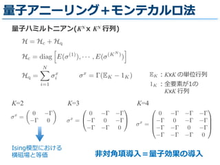 量量⼦子アニーリング＋モンテカルロ法
H = Hc + Hq
量量⼦子ハミルトニアン(KN x  KN ⾏行行列列)
Hq =
N
i=1
x
i
x
= (EK 1K) EK
1K
：KxK の単位⾏行行列列
：全要素が1の  
 　KxK ⾏行行列列
x
=
0
0 x
=
0
0
0
x
=
0
0
0
0
K=2 K=3 K=4
Ising模型における
横磁場と等価 ⾮非対⾓角項導⼊入＝量量⼦子効果の導⼊入
Hc = diag E( (1)
), · · · , E( (KN
)
)
 