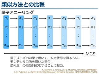 類似⽅方法との⽐比較
MCS
1
2
...
m
1
2
...
m
1
2
...
m
1
2
...
m
1
2
...
m
1
2
...
m
1
2
...
m
量量⼦子揺らぎの効果を⽤用いて、安定状態を得る⽅方法。  
モンテカルロ法を⽤用いた場合：  
並列列度度ｍの擬並列列化をすることに相当。
量量⼦子アニーリング
K.  Kurihara,  S.  Tanaka,  and  S.  Miyashita,  UAI2009  (2009年年出版）  
K.  K.  Pudenz  et  al.  のarXiv:1408.4382のQuantum  Annealing  Correction  (QAC)も類似概念念とみなせる
 