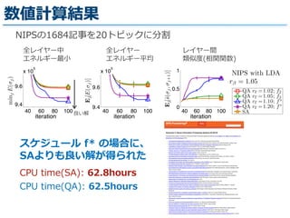 数値計算結果
40 60 80 100
iteration
40 60 80 100
iteration
40 60 80 100
iteration
SA
40 60 80 100
1.78
1.8
1.82
1.84
1.86
x 10
5
iteration
minjE(σj)
40 60 80 100
1.8
1.82
1.84
1.86
1.88
x 10
5
iteration
Ej[E(σj)]
40 60 80 100
0
0.5
1
iteration
Ej[˜s(σj,σj+1)]
Reuters with LDA
rβ = 1.05
QA rΓ =1.02; f2
QA rΓ =1.05; f2
QA rΓ =1.10; f∗
QA rΓ =1.20; f∗
SA
40 60 80 100
9.4
9.6
x 10
5
iteration
minjE(σj)
40 60 80 100
9.4
9.6
x 10
5
iteration
Ej[E(σj)]
40 60 80 100
0
0.5
1
iteration
Ej[˜s(σj,σj+1)]
NIPS with LDA
rβ = 1.05
QA rΓ =1.02; f2
QA rΓ =1.05; f2
QA rΓ =1.10; f∗
QA rΓ =1.20; f∗
SA
90 120 150 180
9.35
9.4
9.45
9.5
x 10
5
iteration
minjE(σj)
90 120 150 180
9.4
9.5
9.6
x 10
5
iteration
Ej[E(σj)]
90 120 150 180
0.2
0.4
0.6
0.8
iteration
Ej[˜s(σj,σj+1)]
NIPS with LDA
rβ = 1.02
QA rΓ =1.02; f2
QA rΓ =1.05; f∗
QA rΓ =1.10; f∗
QA rΓ =1.20; f∗
SA
e 6: Comparison between SA and QA varying annealing schedule. rΓ, f2 and f∗
in legends corres
The left-most column shows what SA and QA found. QA with f∗
always found better results th
NIPSの1684記事を20トピックに分割
全レイヤー中  
エネルギー最⼩小
全レイヤー  
エネルギー平均
レイヤー間  
類似度度(相関関数)
スケジュール  f*  の場合に、
SAよりも良良い解が得られた
CPU  time(QA):  62.5hours
CPU  time(SA):  62.8hours
良良い解
 