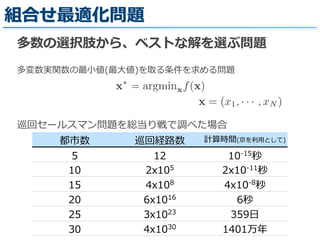 組合せ最適化問題
都市数 巡回経路路数 計算時間(京を利利⽤用として)
5 12 10-‐‑‒15
秒
10 2x105
2x10-‐‑‒11
秒
15 4x108
4x10-‐‑‒8
秒
20 6x1016
6秒
25 3x1023
359⽇日
30 4x1030
1401万年年
多変数実関数の最⼩小値(最⼤大値)を取る条件を求める問題
x = argminxf(x)
x = (x1, · · · , xN )
多数の選択肢から、ベストな解を選ぶ問題
巡回セールスマン問題を総当り戦で調べた場合
 