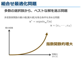 組合せ最適化問題
問題の
サイズ
解の候補
指数関数的増⼤大
多変数実関数の最⼩小値(最⼤大値)を取る条件を求める問題
x = argminxf(x)
x = (x1, · · · , xN )
多数の選択肢から、ベストな解を選ぶ問題
 