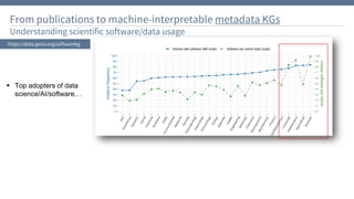 Research Knowledge Graphs at NFDI4DS & GESIS | PDF