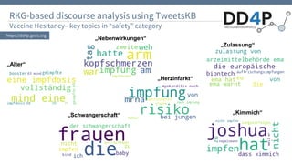 Research Knowledge Graphs at NFDI4DS & GESIS | PDF