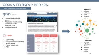 Research Knowledge Graphs at NFDI4DS & GESIS | PDF