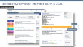 Research Knowledge Graphs at NFDI4DS & GESIS | PDF