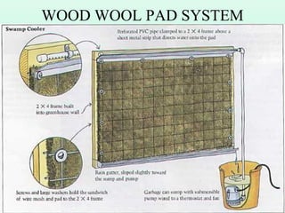 WOOD WOOL PAD SYSTEM
 