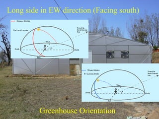 Long side in EW direction (Facing south)
Greenhouse Orientation
 