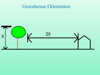 X 2X
Greenhouse Orientation
 