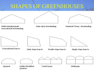 SHAPES OF GREENHOUSES
 