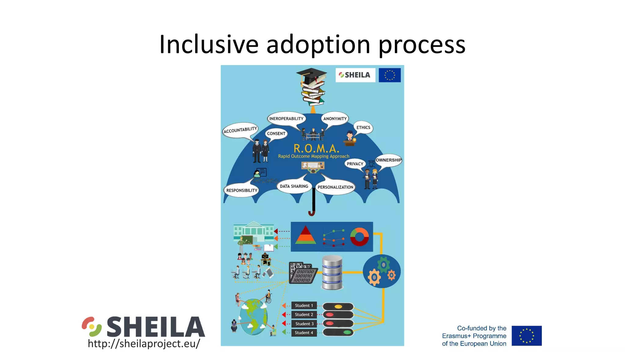 Inclusive adoption process
http://sheilaproject.eu/
 