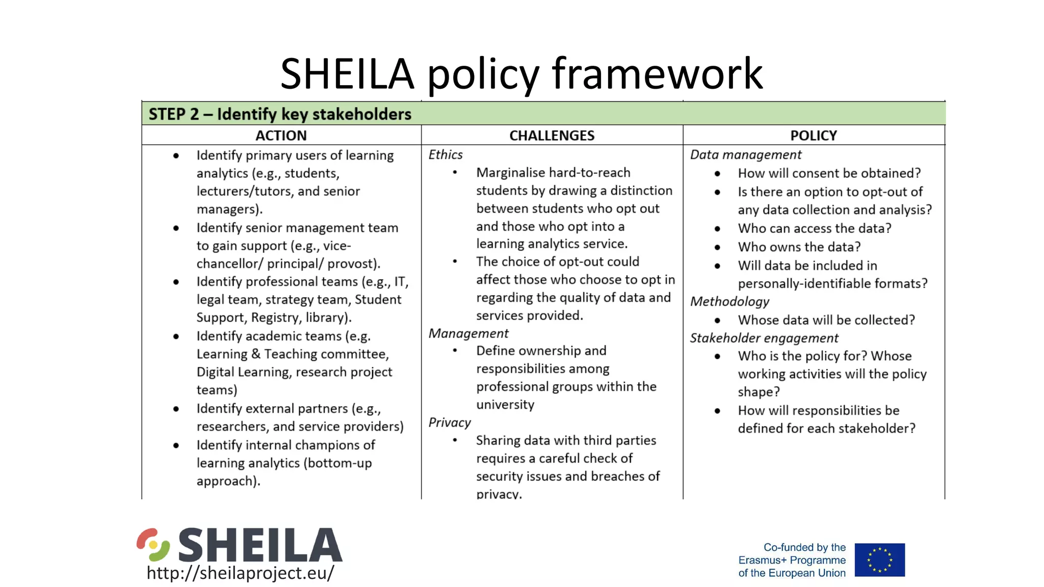 SHEILA policy framework
http://sheilaproject.eu/
 