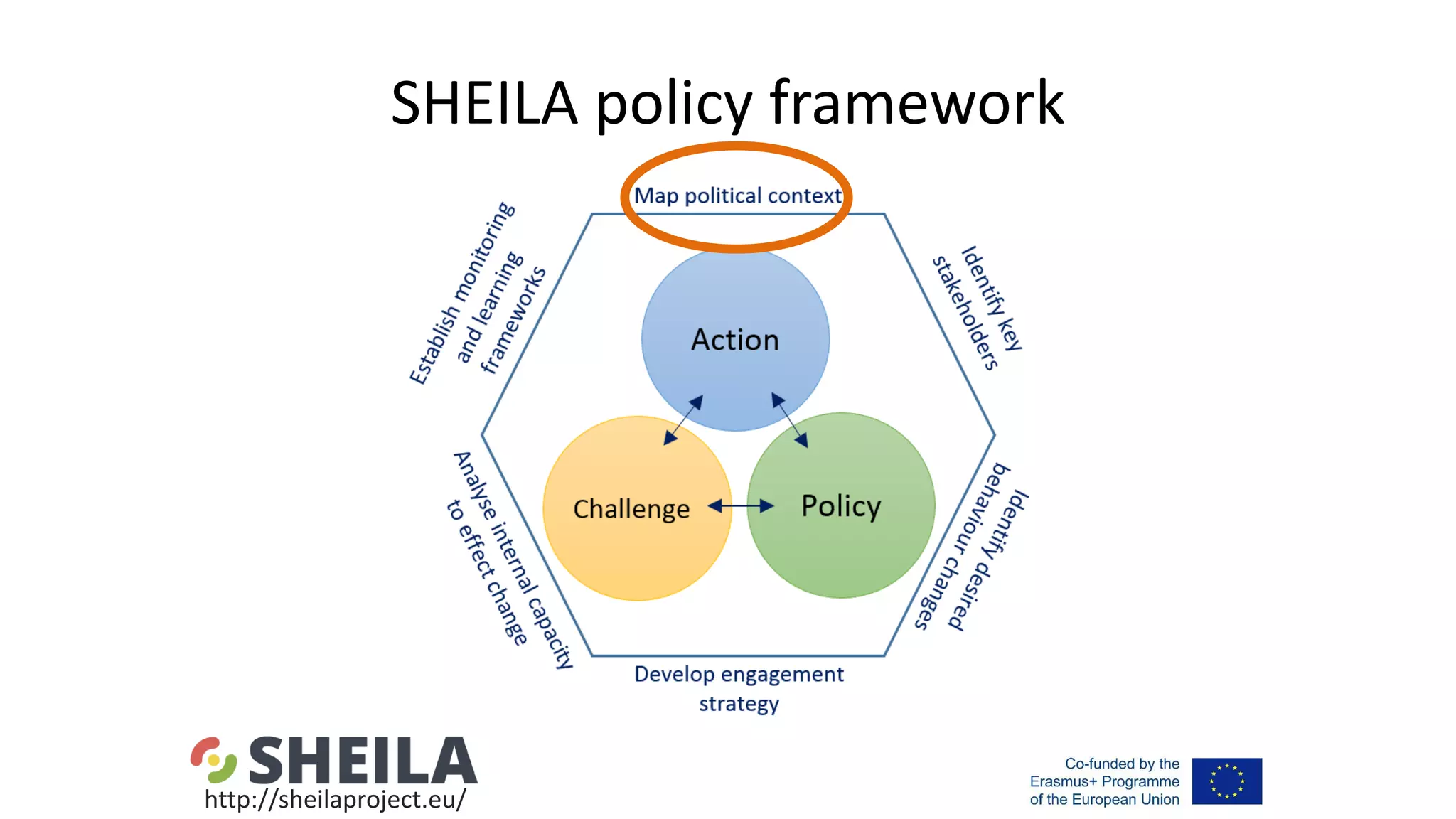 SHEILA policy framework
http://sheilaproject.eu/
 