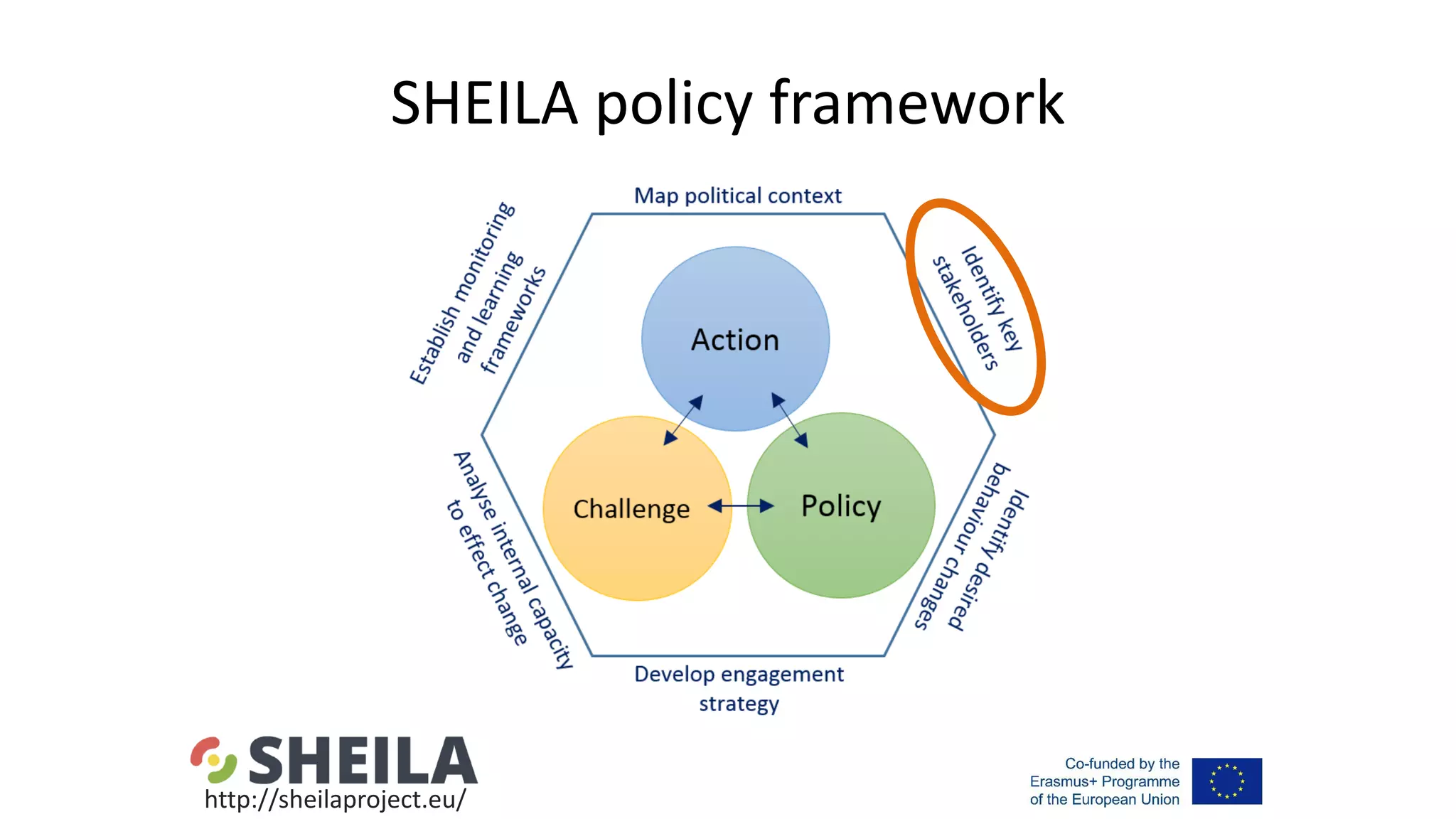 SHEILA policy framework
http://sheilaproject.eu/
 