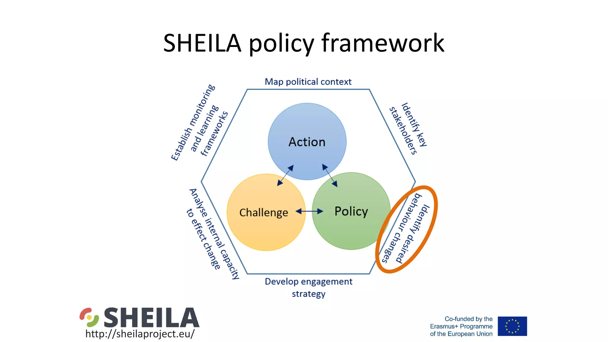SHEILA policy framework
http://sheilaproject.eu/
 