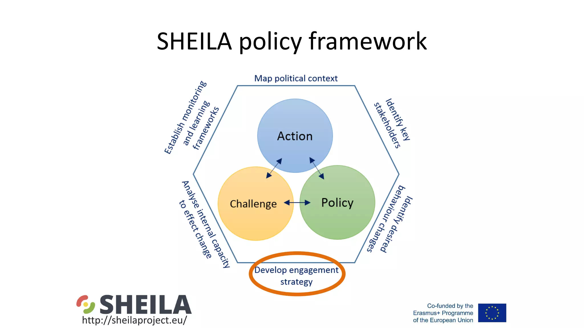 SHEILA policy framework
http://sheilaproject.eu/
 