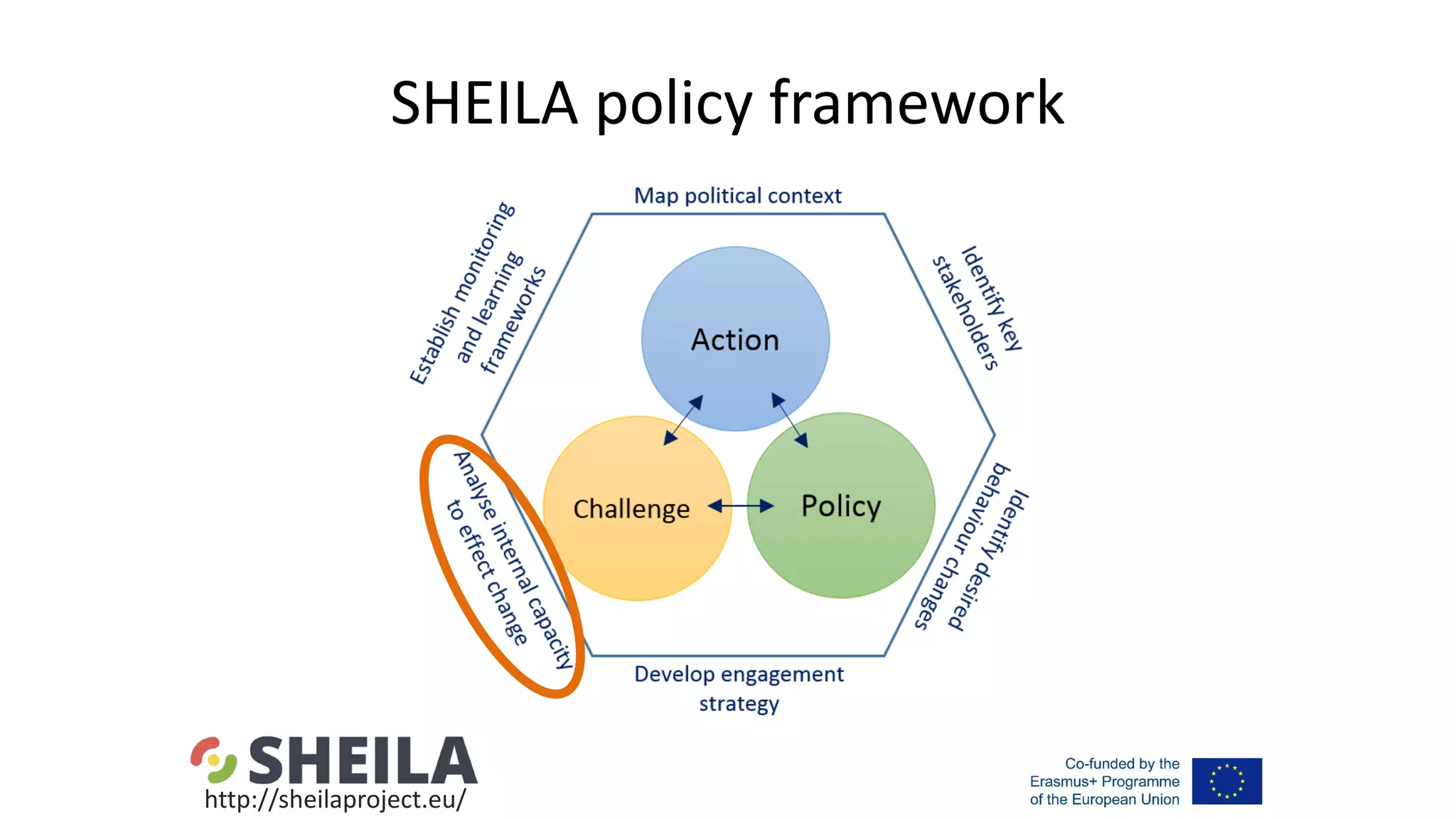 SHEILA policy framework
http://sheilaproject.eu/
 