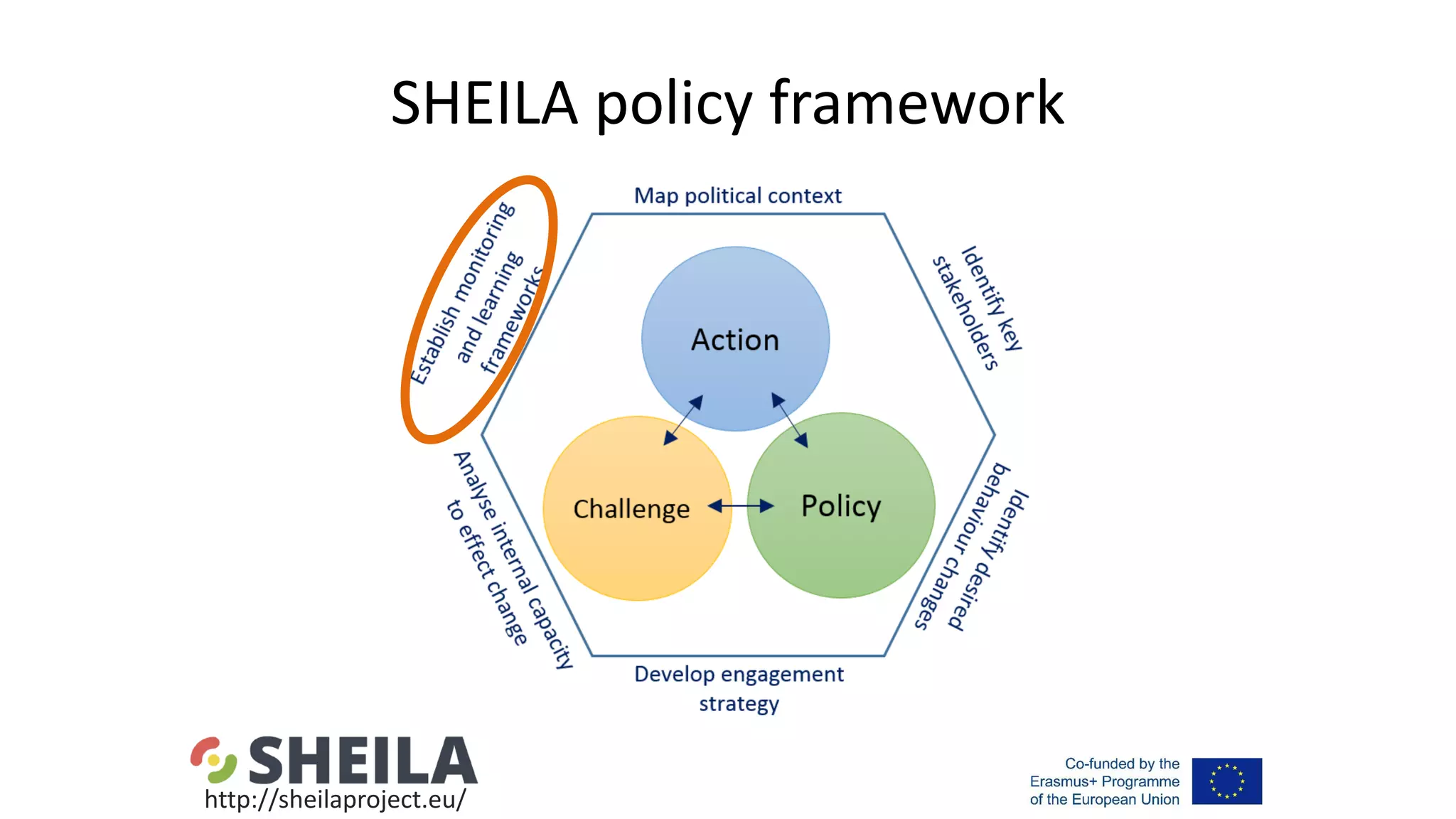 SHEILA policy framework
http://sheilaproject.eu/
 