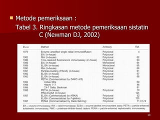 Metode pemeriksaan : Tabel 3. Ringkasan metode pemeriksaan sistatin    C (Newman DJ, 2002)  