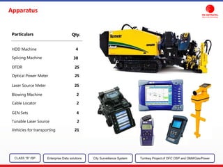 HDD Machine
OTDR
Particulars
Optical Power Meter
Laser Source Meter
Splicing Machine
Blowing Machine
Cable Locator
GEN Sets
Tunable Laser Source
Vehicles for transporting
4
25
Qty.
25
25
30
2
2
4
2
21
Apparatus
CLASS “B” ISP City Surveillance SystemEnterprise Data solutions Turnkey Project of OFC OSP and O&M/Gas/Power
 
