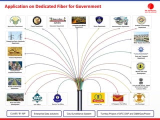 Agriculture Department Education Department
Energy and Petro Chemicals
Department
Finance Department
Industries and Mines
Department Administrative DepartmentHome Department
Food and Civil
Supplies Department
Science & Technology
Department
Water Supply Department
Roads and Buildings
Department
Rural and Urban
Development
Forest Department
Women and Child
Development
Ports and Transport
Department
Collector Office
Jila PanchayatE-Telegram, Post OfficeIncome TaxVAT Office Service Tax Office
Application on Dedicated Fiber for Government
CLASS “B” ISP City Surveillance SystemEnterprise Data solutions Turnkey Project of OFC OSP and O&M/Gas/Power
 