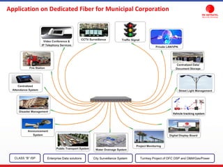 Application on Dedicated Fiber for Municipal Corporation
CLASS “B” ISP City Surveillance SystemEnterprise Data solutions Turnkey Project of OFC OSP and O&M/Gas/Power
Video Conference &
IP Telephony Services
CCTV Surveillance
Fire Station
Centralized
Attendance System
Disaster Management
Announcement
System
Public Transport System
Project Monitoring
Traffic Signal
Private LAN/VPN
Centralized Data/
Document Storage
Street Light Management
Vehicle tracking system
Digital Display Board
Water Drainage System
 