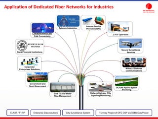 Application of Dedicated Fiber Networks for Industries
CLASS “B” ISP City Surveillance SystemEnterprise Data solutions Turnkey Project of OFC OSP and O&M/Gas/Power
Railway/Highway /City
Signaling Monitoring
LAN/MAN/WAN/CAN/
PAN Connectivity
Internet Service
Providers(ISPs)
CATV Operators
Secure Surveillance
Services
Military / Defense
Communications
OIL/GAS Pipeline System
Monitoring
DAM / Canal Water
Flow Management
Government and
Semi Government
Corporate/
Enterprises Solutions
Bank/Financial Institutions
Telecom Industries
RESERVE BANK
OF INDIA
 