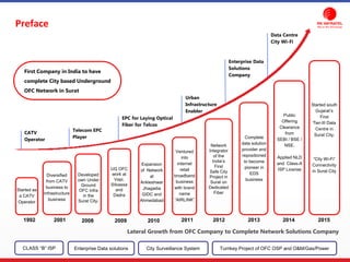 1992 2001 2008 2009 2010 2011 2012 2013
Lateral Growth from OFC Company to Complete Network Solutions Company
Started as
a CATV
Operator
Diversified
from CATV
business to
Infrastructure
business
Developed
own Under
Ground
OFC infra
in the
Surat City.
UG OFC
work at
Vapi,
Silvassa
and
Dadra
Expansion
of Network
at
Ankleshwar
Jhagadia
GIDC and
Ahmedabad
Ventured
into
internet
retail
broadband
business
with brand
name
“AIRLINK”
Network
Integrator
of the
India’s
First
Safe City
Project in
Surat on
Dedicated
Fiber
Complete
data solution
provider and
repositioned
to become
pioneer in
EDS
business
CATV
Operator
Telecom EPC
Player
EPC for Laying Optical
Fiber for Telcos
Enterprise Data
Solutions
Company
Urban
Infrastructure
Enabler
2014
Public
Offering
Clearance
from
SEBI / BSE /
NSE.
Applied NLD
and Class-A
ISP License
First Company in India to have
complete City based Underground
OFC Network in Surat
Preface
CLASS “B” ISP City Surveillance SystemEnterprise Data solutions Turnkey Project of OFC OSP and O&M/Gas/Power
Data Centre
City Wi-Fi
2015
Started south
Gujarat’s
First
Tier-III Data
Centre in
Surat City.
“City Wi-Fi”
Connectivity
in Surat City
 
