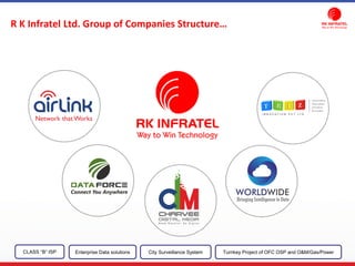 R K I fratel Ltd. Group of Co pa ies Structure…
CLASS “B” ISP City Surveillance SystemEnterprise Data solutions Turnkey Project of OFC OSP and O&M/Gas/Power
 