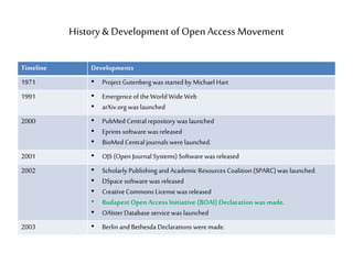 History & Development of Open Access Movement
Timeline Developments
1971 • Project Gutenberg was started by Michael Hart
1991 • Emergenceof the World Wide Web
• arXiv.org was launched
2000 • PubMed Centralrepository was launched
• Eprints software was released
• BioMed Central journals were launched.
2001 • OJS (Open JournalSystems) Software was released
2002 • Scholarly Publishing and Academic Resources Coalition (SPARC) was launched.
• DSpace software was released
• Creative Commons License was released
• Budapest Open Access Initiative (BOAI)Declaration was made.
• OAIster Database service was launched
2003 • Berlin and Bethesda Declarations were made.
 