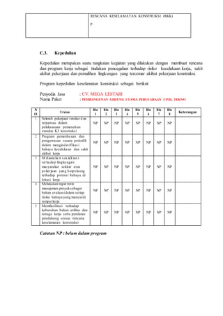 RENCANA KESELAMATAN KONSTRUKSI (RKK)
p
C.3. Kepedulian
Kepedulian merupakan suatu rangkaian kegiatan yang dilakukan dengan membuat rencana
dan program kerja sebagai tindakan pencegahan terhadap risiko kecelakaan kerja, sakit
akibat pekerjaan dan pemulihan lingkungan yang tercemar akibat pekerjaan konstruksi.
Program kepedulian keselamatan konstruksi sebagai berikut:
Penyedia Jasa : CV. MEGA LESTARI
Nama Paket : PEMBANGUNAN GEDUNG UTAMA PERUSAHAAN CIVIL TEKNO
N
O
Uraian
Bln
1
Bln
2
Bln
3
Bln
4
Bln
5
Bln
6
Bln
7
Bln
8
Keterangan
1 Seluruh pekerjaan terukur d an
terpantau dalam
pelaksanaan pemenuhan
standar K3 konstruksi
NP NP NP NP NP NP NP NP
2 Program pemeriksaan dan
pengawasan secara periodik
dalam mengindetifikasi
bahaya kecelakaan dan sakit
akibat kerja
NP NP NP NP NP NP NP NP
3 M elasna ka n sos iali sas i
terha da p lingkungan
masyarakat sekitar area
pekerjaan yang berpeluang
terhadap potensi bahaya di
lokasi kerja
NP NP NP NP NP NP NP NP
4 Melakukan rapat rutin
manajemen proyeksebagai
bahan evaluasidalam setiap
risiko bahaya yang munculdi
tempat kerja
NP NP NP NP NP NP NP NP
5 Memfasilitasi terhadap
kebutuhan bahan utilitas dan
tenaga kerja serta peralatan
pendukung sesuai rencana
keselamatan konstruksi
NP NP NP NP NP NP NP NP
Catatan NP : belum dalam program
 