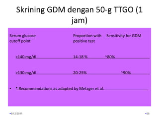 Skrining GDM dengan 50-g TTGO (1 jam)Serum glucose			Proportion with     Sensitivity for GDM cutoff pointpositive test 	>140 mg/dl			14-18 %		~80%	>130 mg/dl			20-25%			~90%* Recommendations as adapted by Metzger et al.6/13/201128