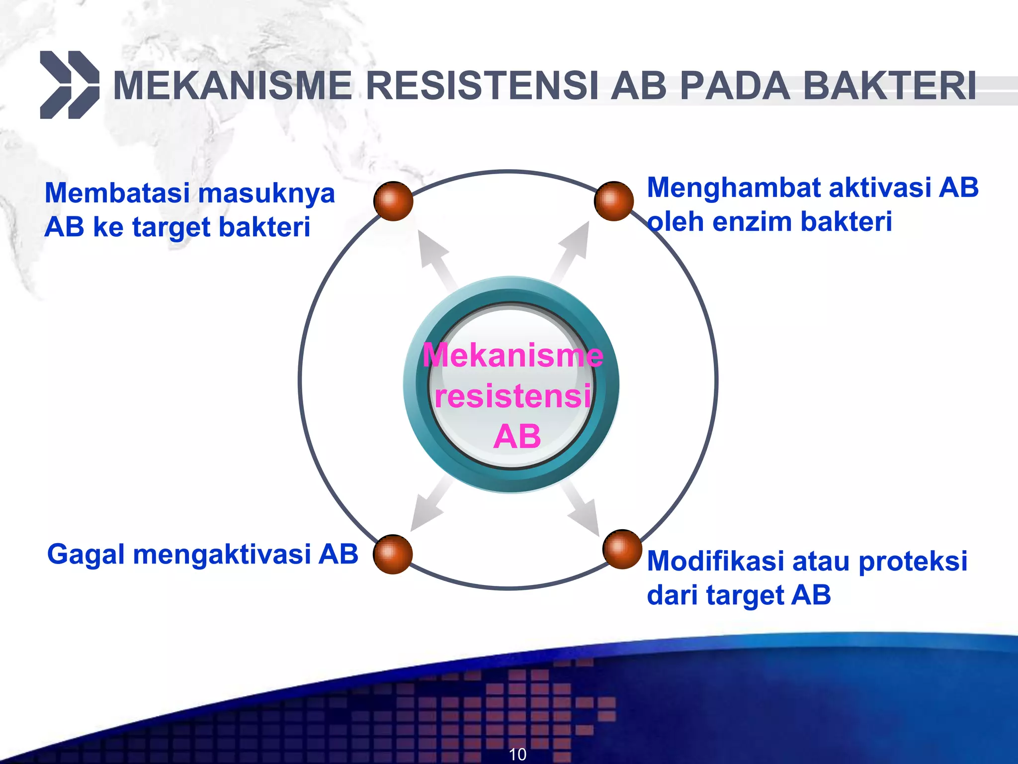 MEKANISME RESISTENSI AB PADA BAKTERI

Membatasi masuknya                   Menghambat aktivasi AB
AB ke target bakteri                 oleh enzim bakteri



                        Mekanisme
                        resistensi
                            AB


Gagal mengaktivasi AB                Modifikasi atau proteksi
                                     dari target AB




                            10
 
