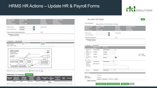HRMS HR Actions – Update HR & Payroll Forms
 