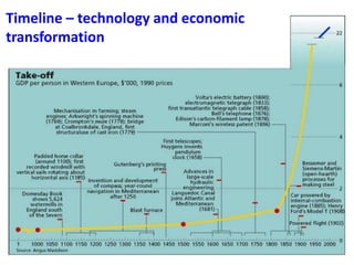 Factors causing the industrial revolution (1760-1830)
Changes in 5 areas happened
 Technological change:
 Technologies w...