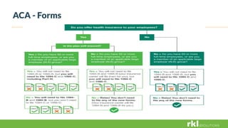 ACA - Forms
 