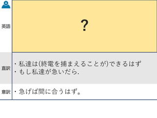 英語
ウィー シュッ ビー エイボートゥー
・We → should → be able to
イ(フ) ウィー ハルィー
・if → we → hurry
直訳
・私達は(終電を捕まえることが)できるはず
・もし私達が急いだら.
意訳 ・急げば間に合うはず。
?
 
