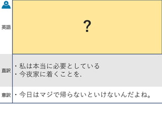 英語
ア(イ) ルィアリィ ニー
・I → really → need
トゥ ゲッ ホウ(ム) トゥナイ
・to → get → home → tonight.
直訳
・私は本当に必要としている
・今夜家に着くことを.
意訳 ・今日はマジで帰らないといけないんだよね。
?
 