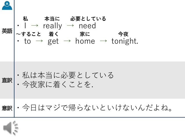 発声練習 語順