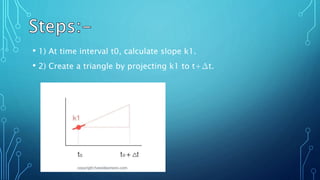 • 1) At time interval t0, calculate slope k1.
• 2) Create a triangle by projecting k1 to t+∆t.
