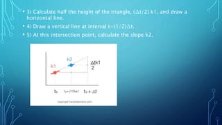 • 3) Calculate half the height of the triangle, (∆t/2) k1, and draw a
horizontal line.
• 4) Draw a vertical line at interval t+(1/2)∆t.
• 5) At this intersection point, calculate the slope k2.