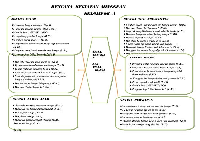 Image Result For Mewarnai Menyiram Bunga