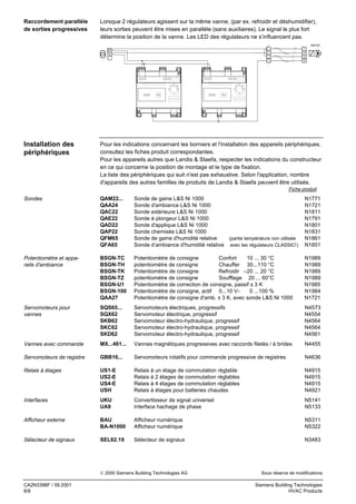 Raccordement parallèle
de sorties progressives

Lorsque 2 régulateurs agissent sur la même vanne, (par ex. refroidir et déshumidifier),
leurs sorties peuvent être mises en parallèle (sans auxiliaires). Le signal le plus fort
détermine la position de la vanne. Les LED des régulateurs ne s’influencent pas.
40412C
1

G0

2

G

4
3

20
15

20
25
30

10

°C

Installation des
périphériques

15

25
30

10

°C

Pour les indications concernant les borniers et l'installation des appareils périphériques,
consultez les fiches produit correspondantes.
Pour les appareils autres que Landis & Staefa, respecter les indications du constructeur
en ce qui concerne la position de montage et le type de fixation.
La liste des périphériques qui suit n'est pas exhaustive. Selon l'application, nombre
d'appareils des autres familles de produits de Landis & Staefa peuvent être utilisés.
Fiche produit

Sondes

QAM22...
QAA24
QAC22
QAE22
QAD22
QAP22
QFM65
QFA65

Sonde de gaine L&S Ni 1000
Sonde d'ambiance L&S Ni 1000
Sonde extérieure L&S Ni 1000
Sonde à plongeur L&S Ni 1000
Sonde d'applique L&S Ni 1000
Sonde chemisée L&S Ni 1000
(partie température non utilisée
Sonde de gaine d'humidité relative
Sonde d’ambiance d'humidité relative avec les régulateurs CLASSIC!)

N1771
N1721
N1811
N1791
N1801
N1831
N1861
N1851

Potentiomètre et appareils d'ambiance

BSGN-TC
BSGN-TH
BSGN-TK
BSGN-TZ
BSGN-U1
BSGN-100
QAA27

Potentiomètre de consigne
Confort
10 ... 30 °C
potentiomètre de consigne
Chauffer 30...110 °C
Potentiomètre de consigne
Refroidir –20 ... 20 °C
potentiomètre de consigne
Soufflage 20 ... 60°C
Potentiomètre de correction de consigne, passif ± 3 K
Potentiomètre de consigne, actif 0...10 V−
0 ...100 %
Potentiomètre de consigne d'amb. ± 3 K, avec sonde L&S Ni 1000

N1989
N1989
N1989
N1989
N1985
N1984
N1721

Servomoteurs pour
vannes

SQS65...
SQX62
SKB62
SKC62
SKD62

Servomoteurs électriques, progressifs
Servomoteur électrique, progressif
Servomoteur électro-hydraulique, progressif
Servomoteur électro-hydraulique, progressif
Servomoteur électro-hydraulique, progressif

N4573
N4554
N4564
N4564
N4561

Vannes avec commande

MX...461...

Vannes magnétiques progressives avec raccords filetés / à brides

N4455

Servomoteurs de registre

GBB16...

Servomoteurs rotatifs pour commande progressive de registres

N4636

Relais à étages

US1-E
US2-E
US4-E
USH

Relais à un étage de commutation réglable
Relais à 2 étages de commutation réglables
Relais à 4 étages de commutation réglables
Relais à étages pour batteries chaudes

N4915
N4915
N4915
N4921

Interfaces

UKU
UA9

Convertisseur de signal universel
Interface hachage de phase

N5141
N5133

Afficheur externe

BAU
BA-N1000

Afficheur numérique
Afficheur numérique

N5311
N5322

Sélecteur de signaux

SEL62.19

Sélecteur de signaux

N3483

© 2000 Siemens Building Technologies AG

CA2N3398F / 09.2001
8/8

Sous réserve de modifications

Siemens Building Technologies
HVAC Products

 