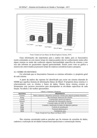 VIII SEGeT – Simpósio de Excelência em Gestão e Tecnologia – 2011 7
Fonte: Estudo de Caso Banco do Brasil/Agência Caruaru, 2010.
Estas informações são importantes para a análise dos dados, pois os funcionários
recém contratados ou com menor tempo de empresa podem não ter conhecimento ainda sobre
algum sistema ou ainda não conhecem alguma funcionalidade específica do sistema e com
isso não informar no questionário alguma particularidade. Porém como visto no gráfico a
maioria dos entrevistados já possuem tempo de empresa considerável para a pesquisa.
4.2. SOBRE OS SISTEMAS
Foi solicitado que os funcionários listassem os sistemas utilizados e o propósito geral
de cada sistema.
A partir da análise das repostas foi identificado que existe um sistema chamado de
SISBB que significa Sistema de Informações Banco do Brasil. O propósito desse sistema é o
relacionamento com os clientes e banco de dados. Dentro desse sistema existem as
ferramentas com recursos necessários para desempenhar as atividades especificas de cada
função. Na tabela 2 são melhor apresentados.
Tabela 2: Sistemas e Propósito
SISTEMA PROPÓSITO
Clientes Dados cadastrais e Identificar potenciais clientes para adquirir produtos bancários
Retag Movimentação financeira dos clientes
Correio Comunicação interna da empresa
Intranet Inteiração das informações internas
PAG Consultar dados do INSS, IR, PASEP
DJO Consulta e atualização de dados de depósitos judiciais
GAA Controle de atendimento
TAD Terminal administrativo
TCX Terminal de caixa
Fonte: Estudo de Caso Banco do Brasil, 2010.
Dos sistemas encontrados pode-se perceber que há sistemas de consultas de dados,
cadastros e realização de atividades transacionais/operacionais e comunicação interna.
 
